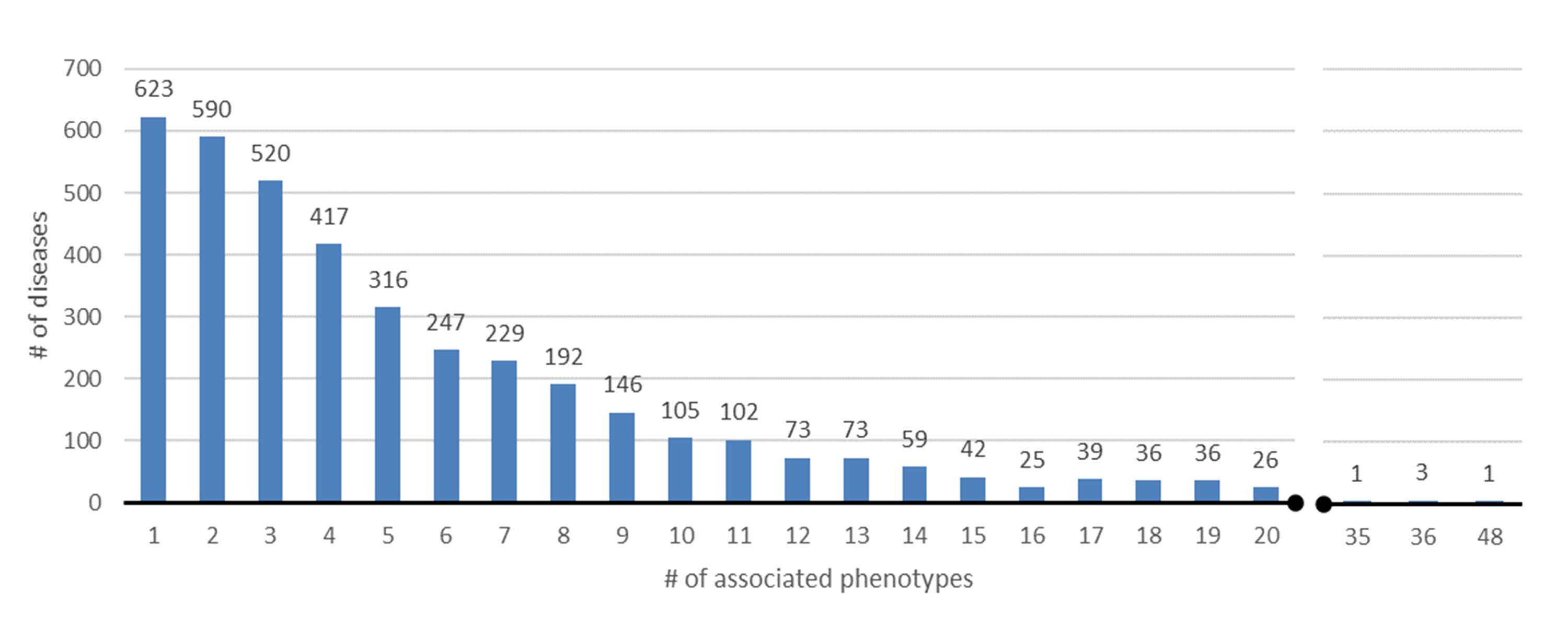 Statistics3