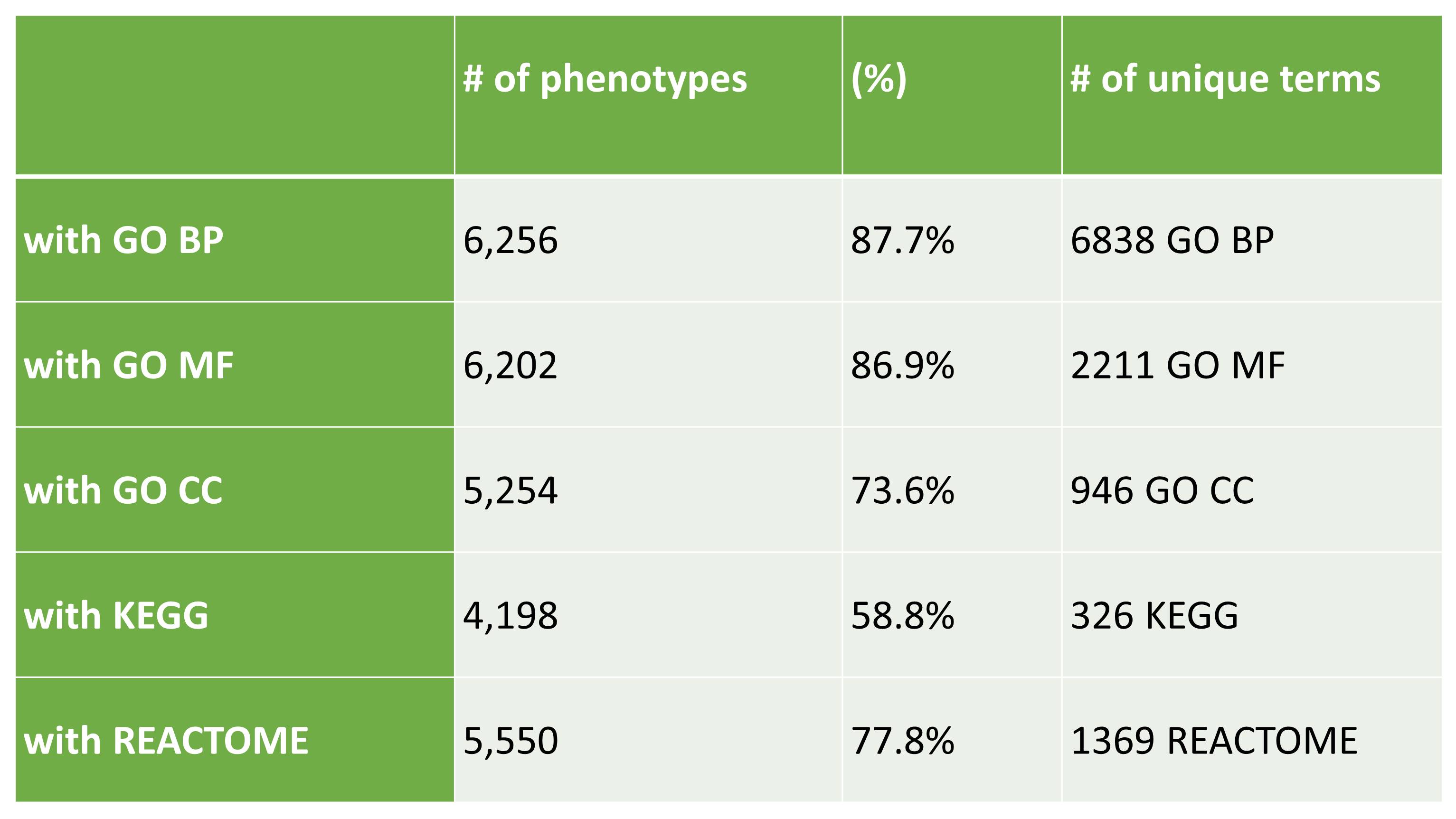 Statistics2